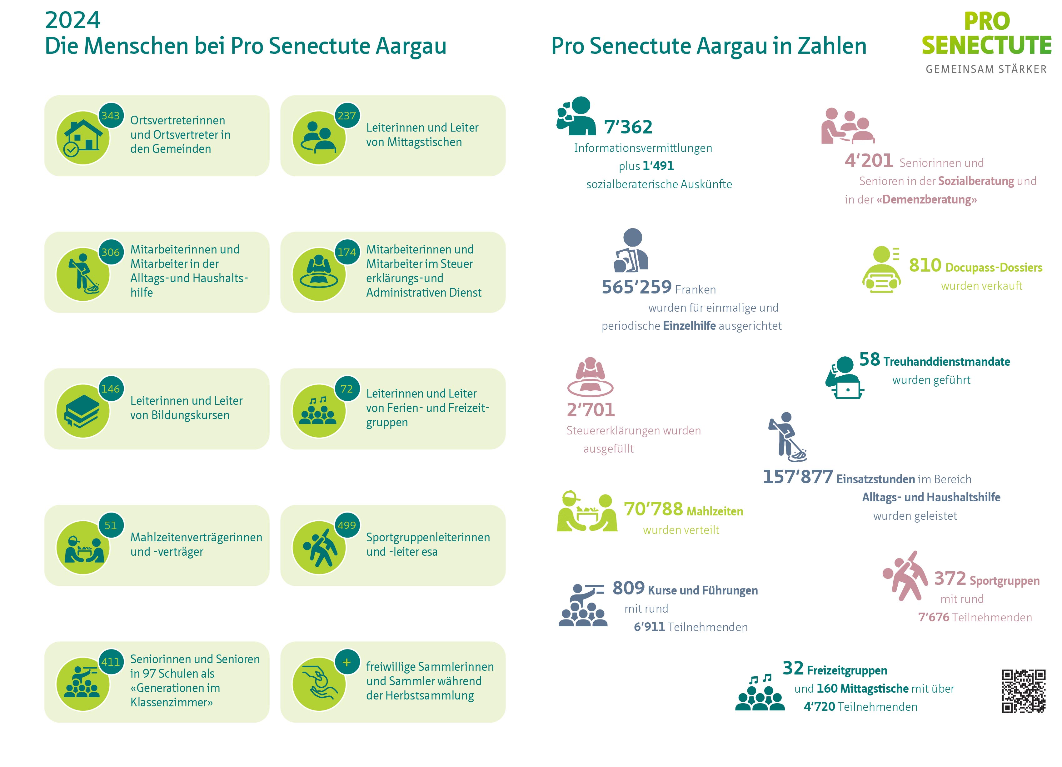 Foto: zVg
